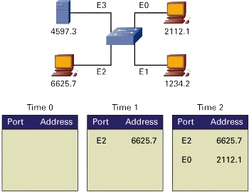 transparent bridging