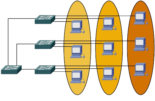 vlans