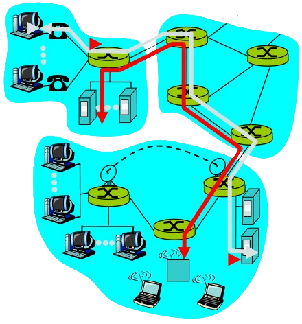 circuit switching