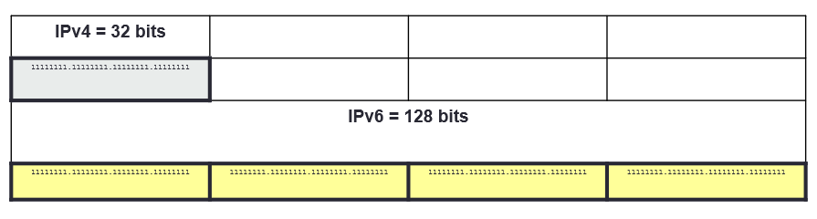 ipv6-bits