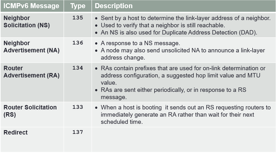 ipv6 neighbor discovery