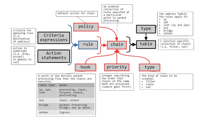 netfilter concepts