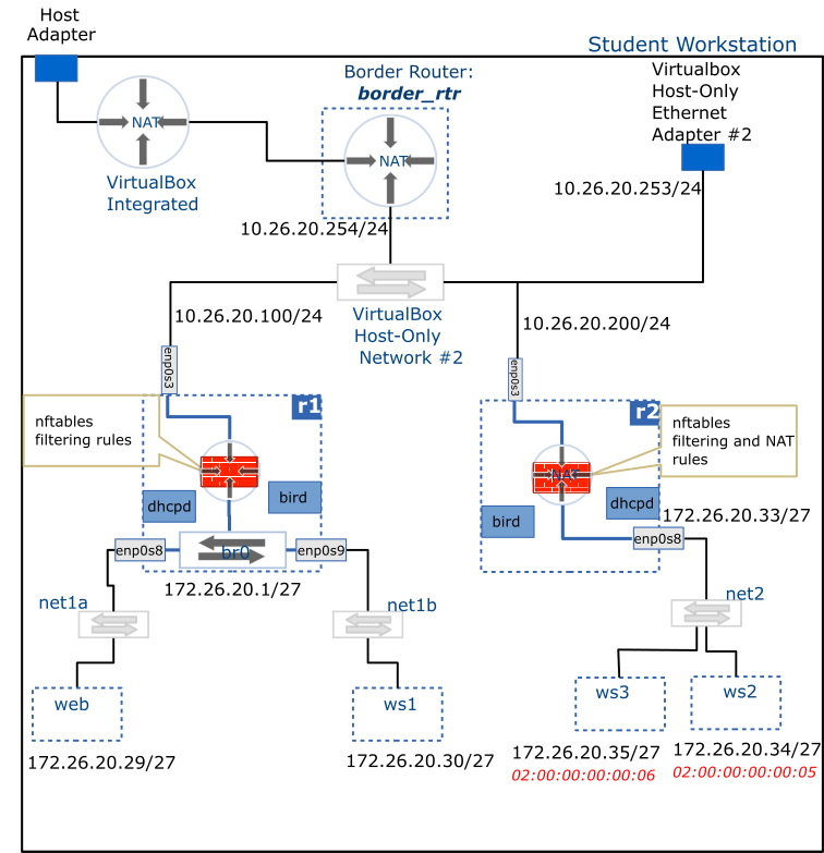 packet filtering and NAT