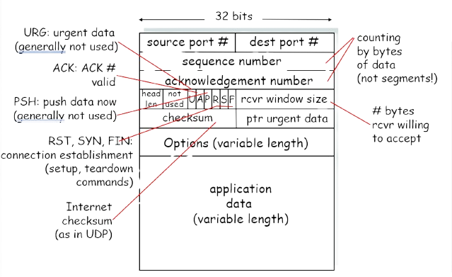 tcp segment structure