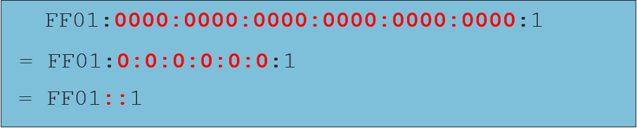 ipv6 abbr example 2