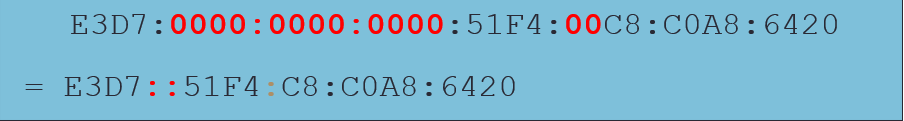 ipv6 abbr example 3