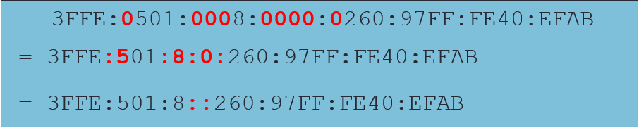 ipv6 abbr example 4
