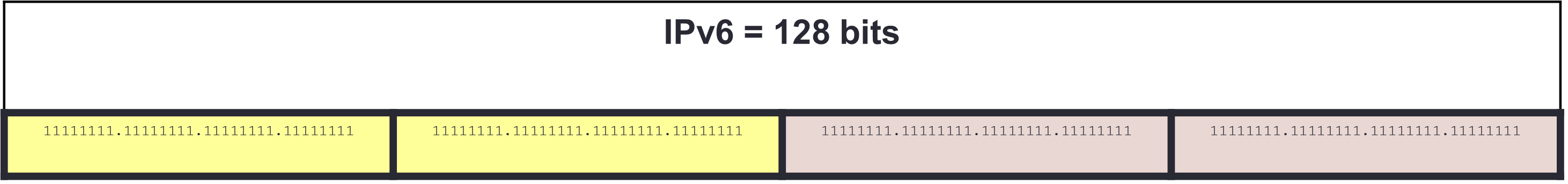 ipv6 addr components